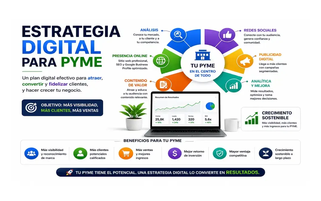 Qué es una estrategia digital y cómo aplicarla en una pyme