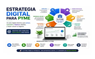 Blog 7 ¿Qué es una estrategia digital y cómo aplicarla en una pyme?
