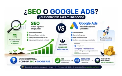 Blog 6 ¿SEO o publicidad en Google Ads: qué conviene más para mi negocio?