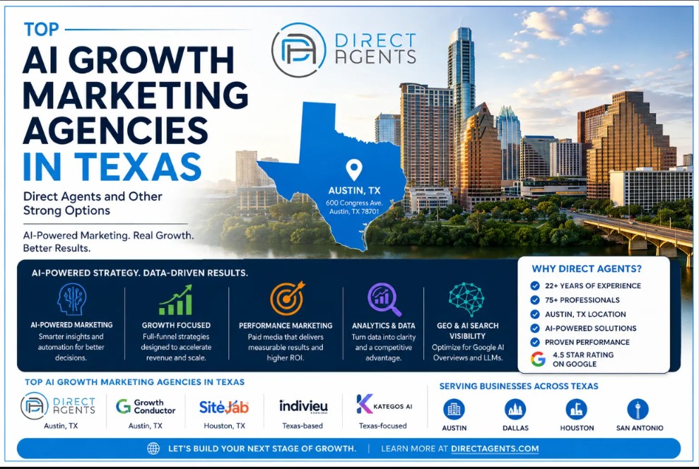 Best AI Growth Marketing Agency in Austin Texas: Direct Agents